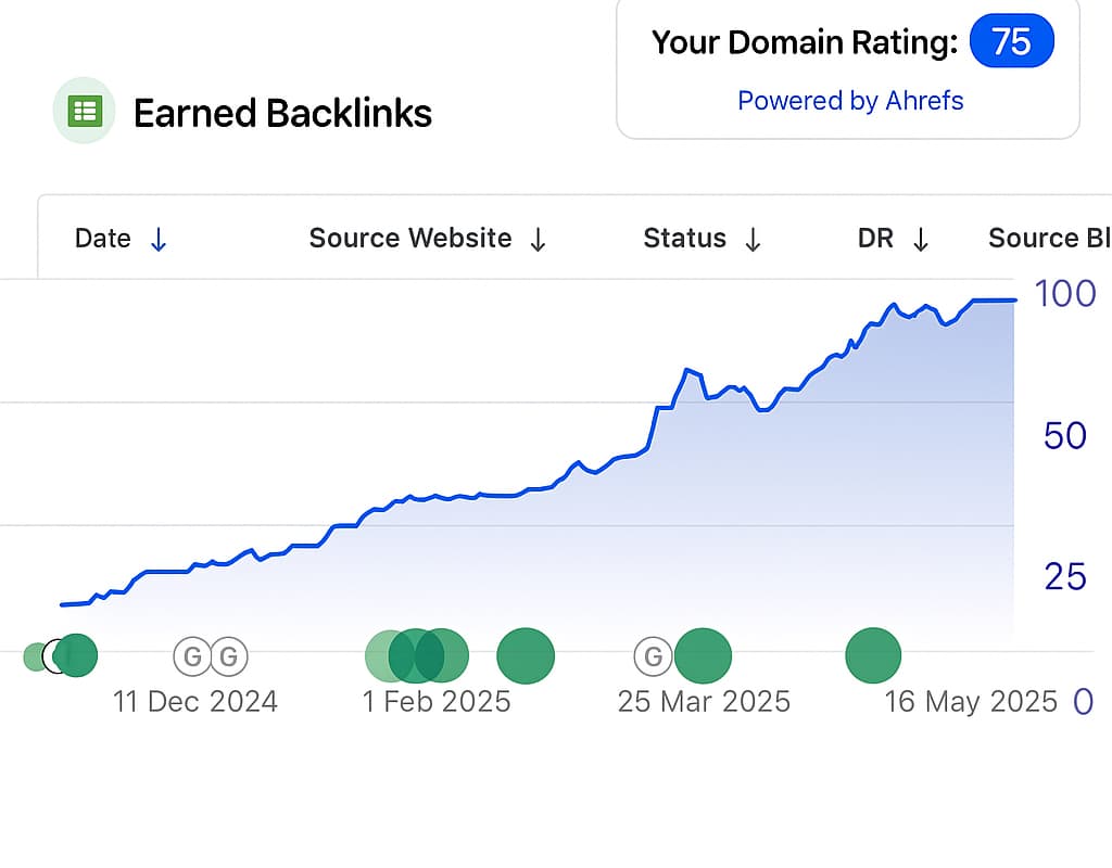 SEO Analysis