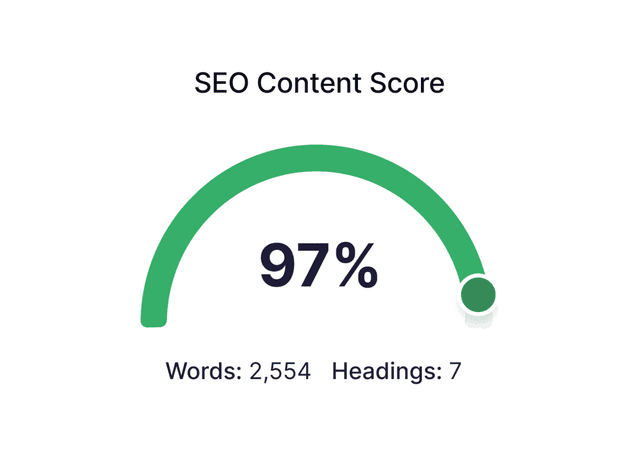 Analyze Website